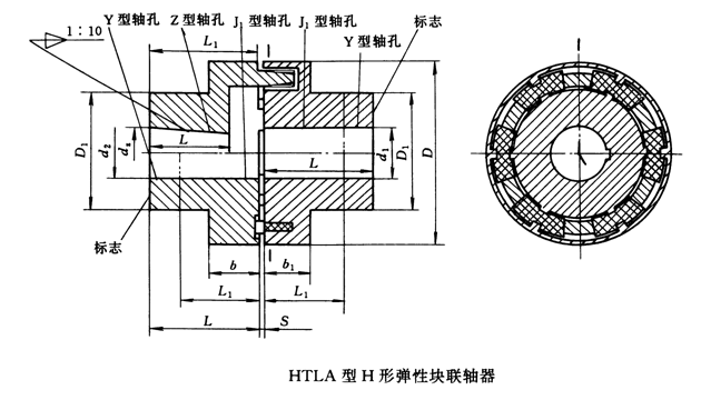 HTLA型H形弹性块联轴器(JB/T5511-91)